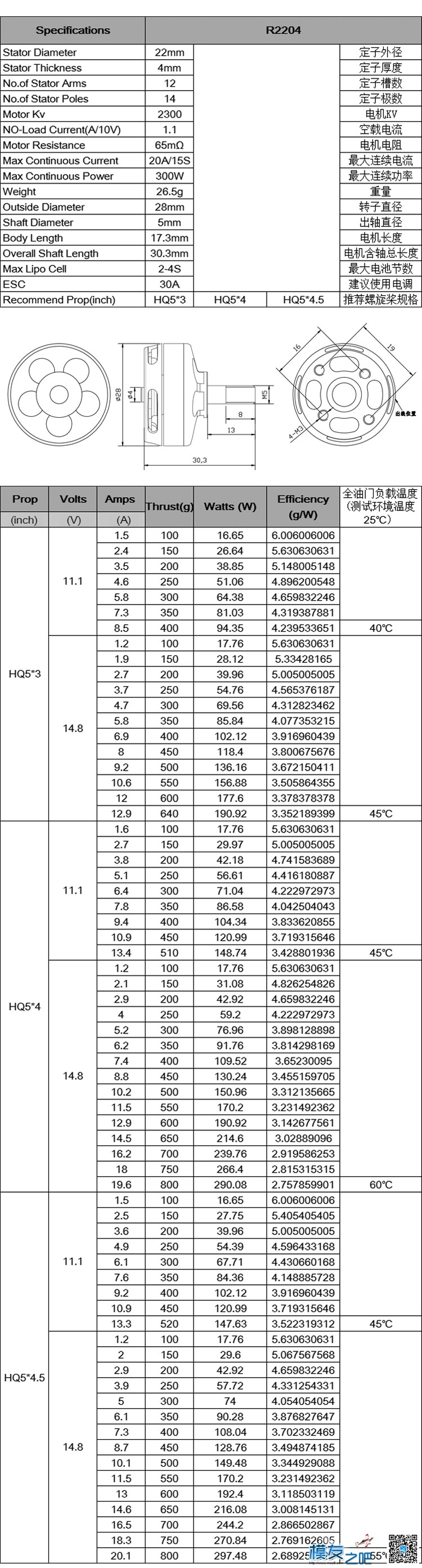 Edge R2204 2300KV 标准版数据 R中的RDA数据,R怎么读取数据,R如何导入数据,R数据处理 作者:边锋智驱科技 3057 