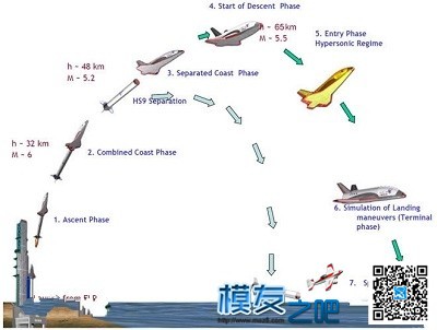 印度发射小型“航天飞机”验证超音速飞行 无人机,航模,涡喷 作者:中翼网 1116 