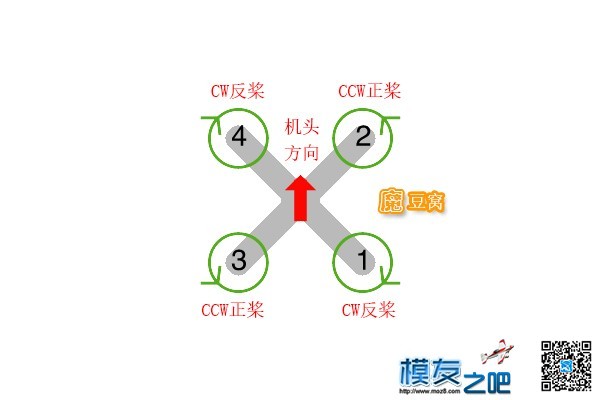 送3D打印250机架，并附安装实例 穿越机,图传,飞控,电调,电机 作者:夕阳红 5622 