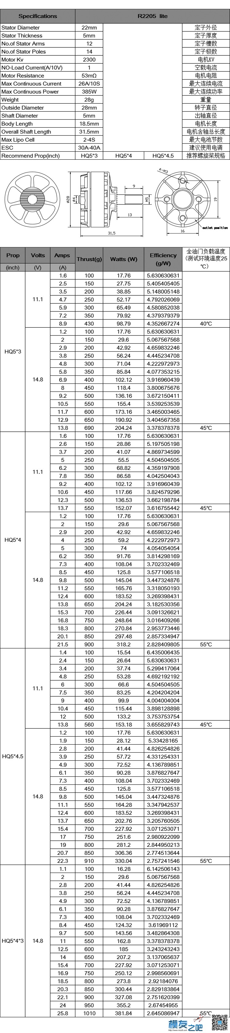 EDGE R2205 KV2300 LITE版数据 paddlelite,edgeboard,移动数据edge,kv2用哪个炮塔 作者:边锋智驱科技 2462 