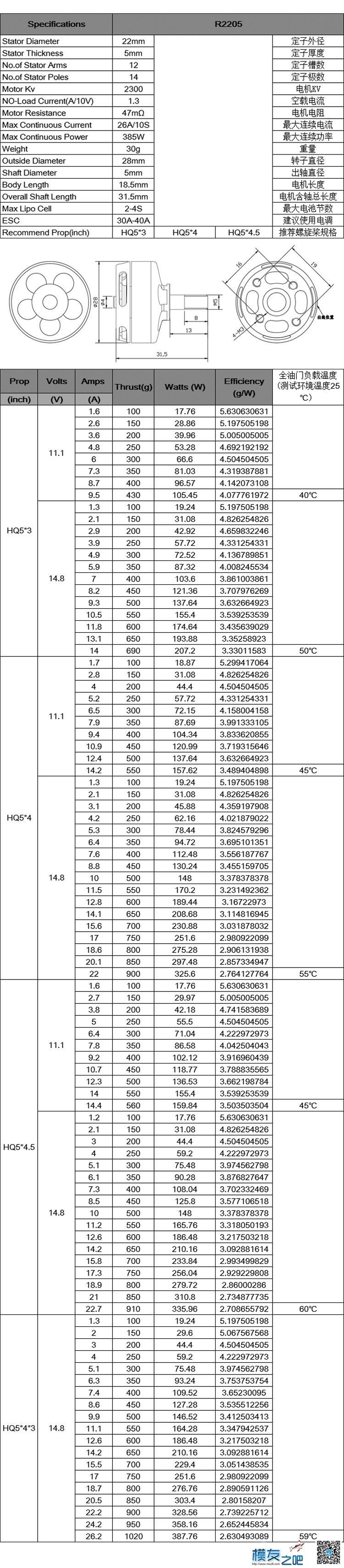 EDGE R2205 KV2300 标准版测试数据 sir测试标准版 作者:边锋智驱科技 2930 