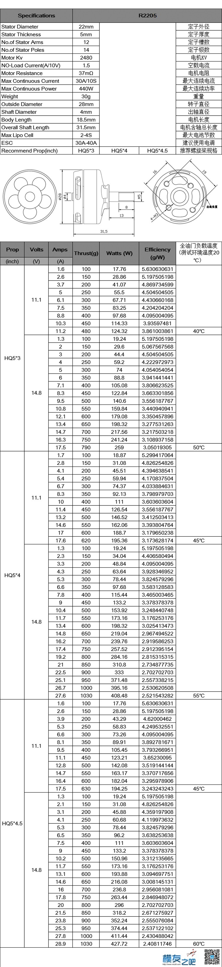 EDGE R2205 KV2480 标准版测试数据 sir测试标准版 作者:边锋智驱科技 9954 