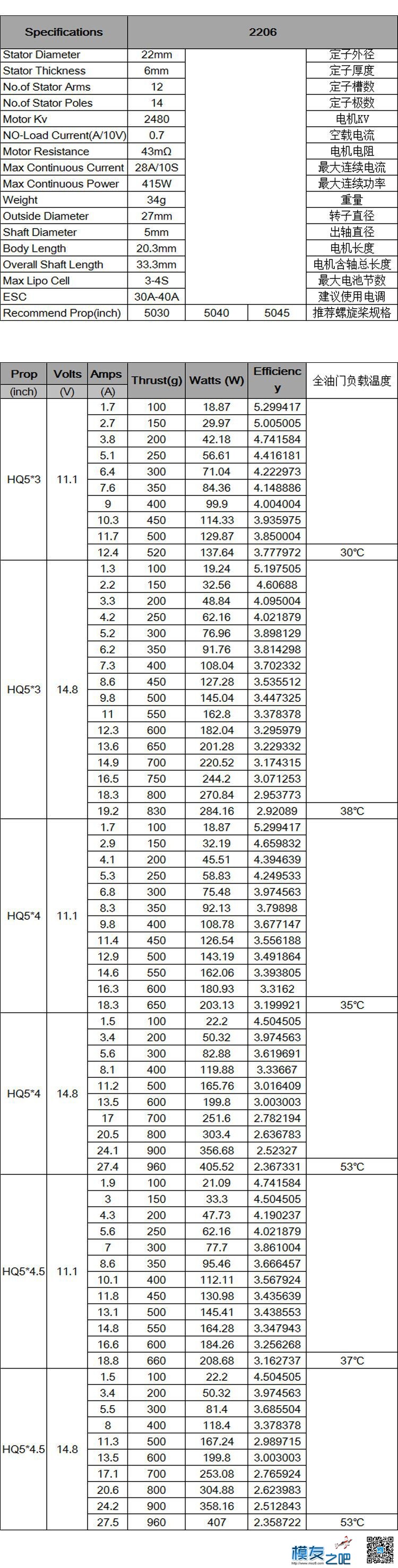 EDGE R2206 2480KV 基本测试数据 冠捷aoc2480,优派2480面板,优派2480安装,2480÷16,明基2480 作者:边锋智驱科技 5969 