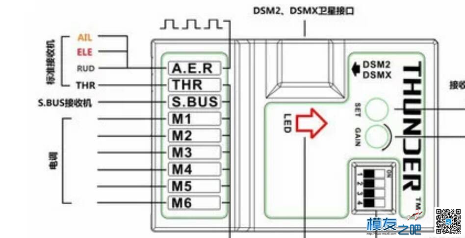 问下qq飞控怎么和富斯i6接收机接线 飞控,富斯,接收机 作者:森林海关 9838 