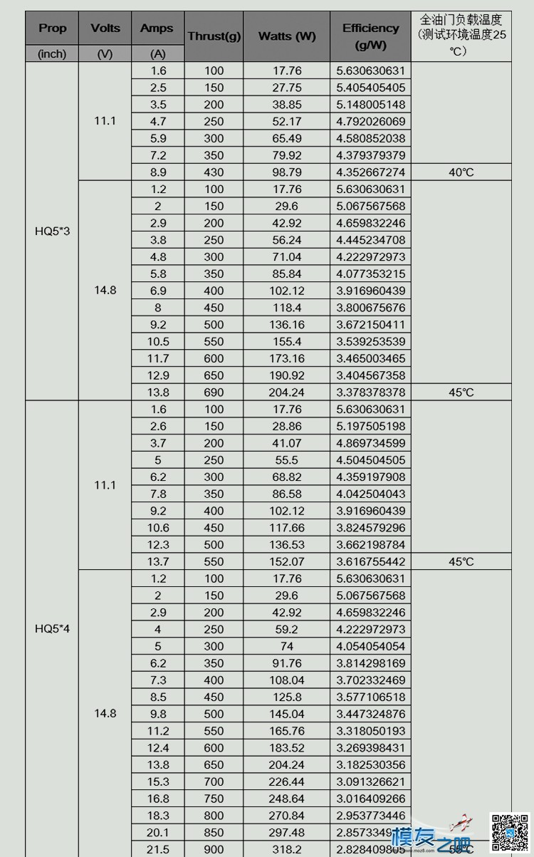 边锋智驱EdgeRacing银色lite版竞速专用电机首发！ 电机,竞速,千变双扣边锋,上海智驱智能 作者:边锋智驱科技 8320 