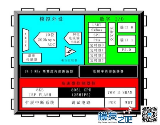 牛币兑换的x team 12A电调-开盒展示 电池,电调,电机,电容 作者:森林海关 9461 