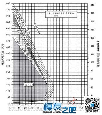 直升机场为什么需要跑道？ 无人机,航模,直升机,涡喷 作者:中翼网 6552 