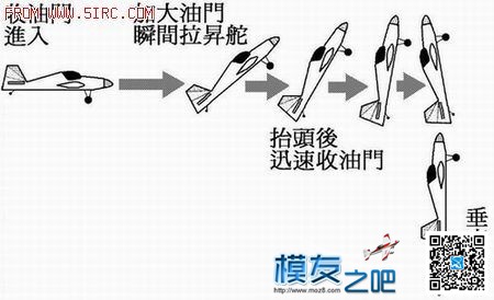 3D分解动作图示一 3d动作游戏大全,3D动作教程,3d图怎么看,3D动作制作,3D立体图 作者:chenjun320 3419 