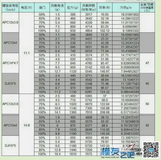 早知如此 入手大疆多好 大疆,dji大疆官网,大疆官方网站 作者:撒欢儿不惹祸 8969 