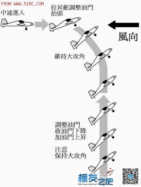 3D分解动作图示一 3d动作游戏大全,3D动作教程,3d图怎么看,3D动作制作,3D立体图 作者:chenjun320 101 