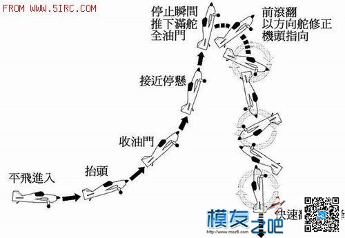 3D分解动作图示二 3d图怎么看,3D百度百科,3D立体图,3D 图片,3D概念 作者:chenjun320 5273 