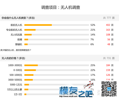 米点大小的无人机 什么原理做成的？ 无人机,航模,舵机,飞控,GPS 作者:中翼网 4543 