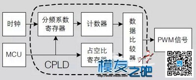 米点大小的无人机 什么原理做成的？ 无人机,航模,舵机,飞控,GPS 作者:中翼网 7529 