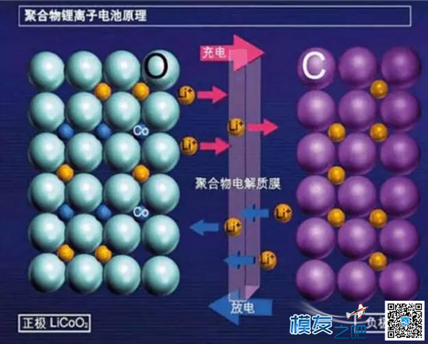 如何保养无人机锂电池 无人机,电池,如何 作者:feike123 8397 