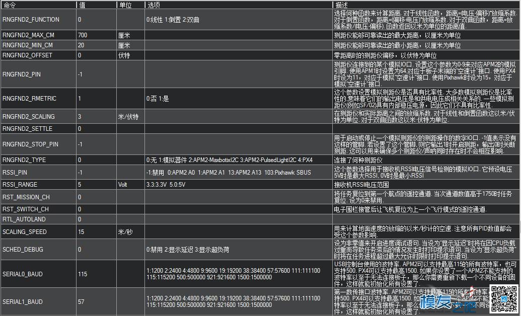 APM地面站参数中英文对照 固定翼,飞控,开源,固件,地面站 作者:chenjia0814 1310 