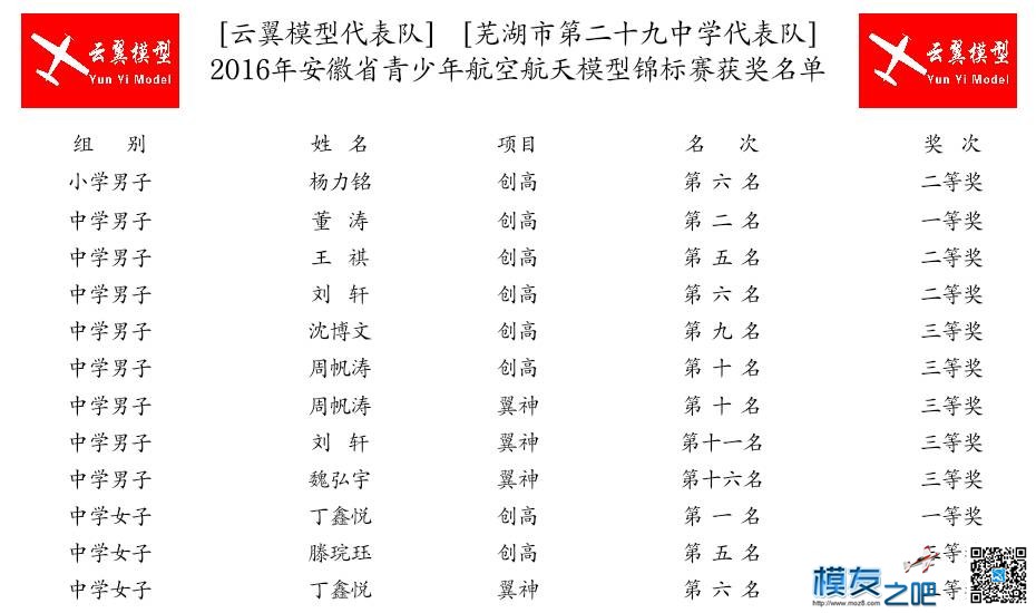 [云翼模型代表队]参加2016年安徽省青少年航空航天模型锦标赛 安徽青少年,安徽省科协 作者:安徽－小沈 3073 