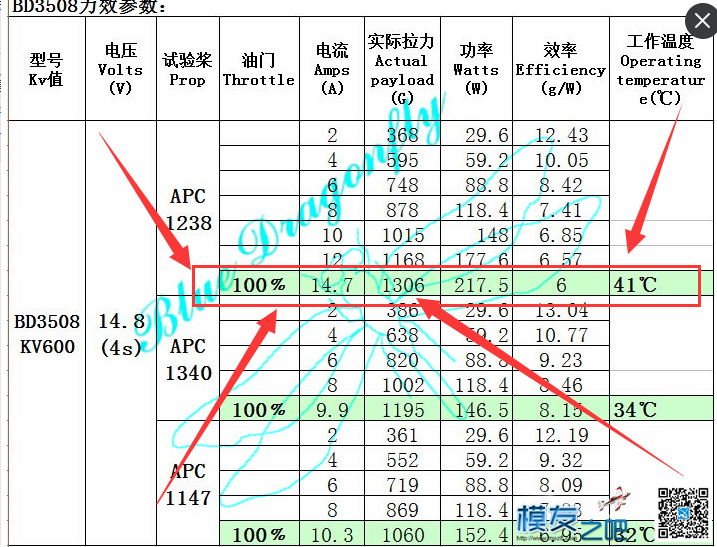 650机架。飞不起来!是不是电机拉力不够、3508电机 600KV 电机 作者:罗井藤 5571 