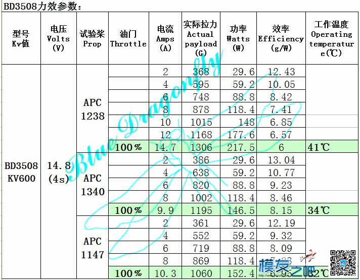 大神帮看下。搭配那种桨效率更好 电机 作者:罗井藤 5485 