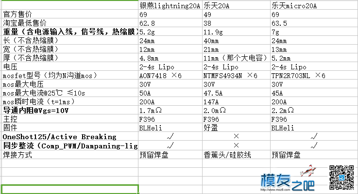 银燕lightning 20A穿越机电调首测（硬件篇） 穿越机,电调,电机,银燕,固件 作者:Myth 6216 