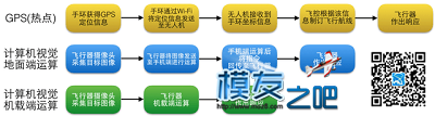 黑科技再升级，DOBBY口袋无人机智能跟随功能 无人机,智能 作者:中翼网 284 