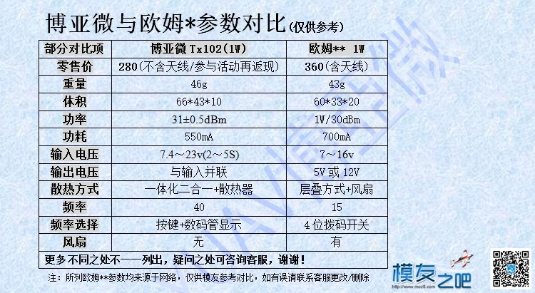 BOYUAV博亚微无线图传资料大全 图传,boyu zhang,boyu滤筒怎么样,boyu1251 作者:飞来峰 9087 