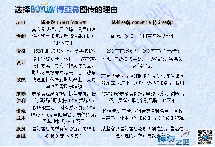 BOYUAV博亚微无线图传资料大全 图传,boyu zhang,boyu滤筒怎么样,boyu1251 作者:飞来峰 6135 