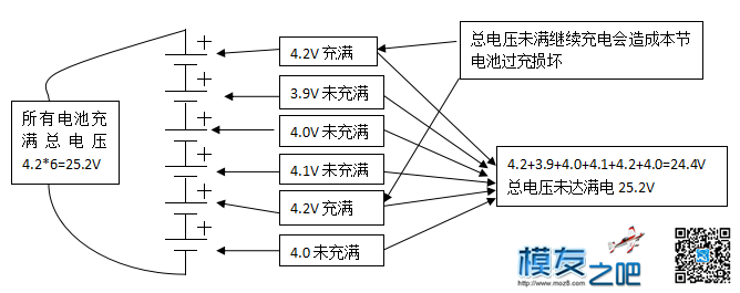 锂电平衡充电器入门 无人机,电池,充电器,平衡充 作者:RADIOLINK乐迪 7480 