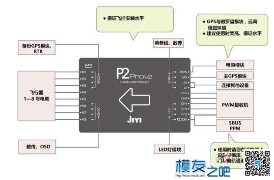 JIYI P2 PRO V2  小嘿开箱 全家福,包装,防水,接口,接头 作者:455090630 3788 