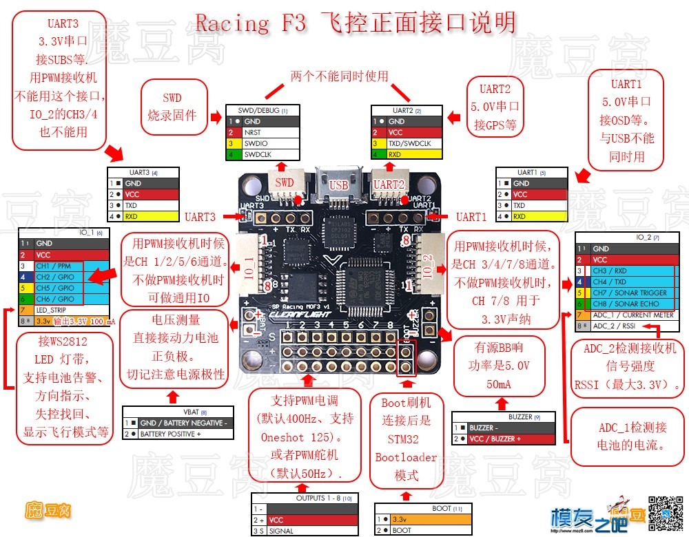 SP Racing F3飞控接口说明及接线注意事项 电池,云台,图传,飞控,电调 作者:魔豆窝 9084 