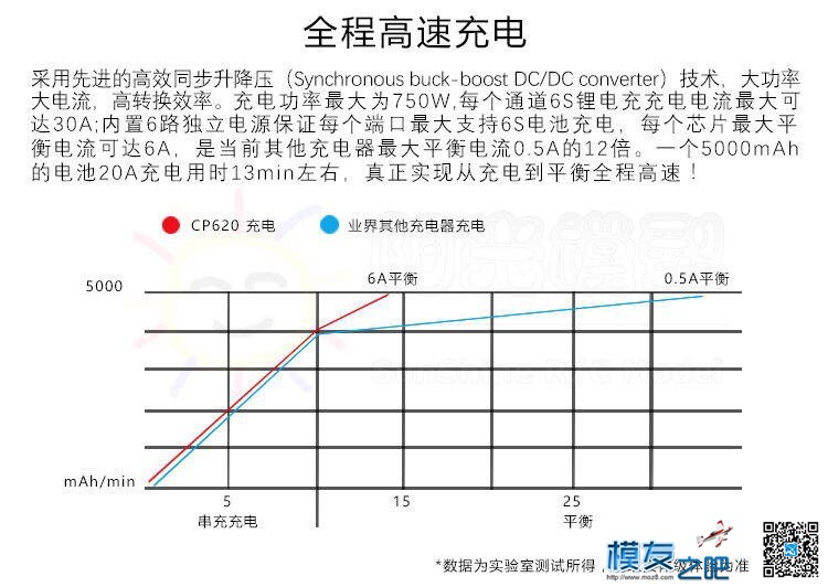 千呼万唤始出来-乐迪cp620首发版测评 乐迪,免费,平衡充,cp11测评xcin,保罗cp12测评 作者:Colorful 9475 