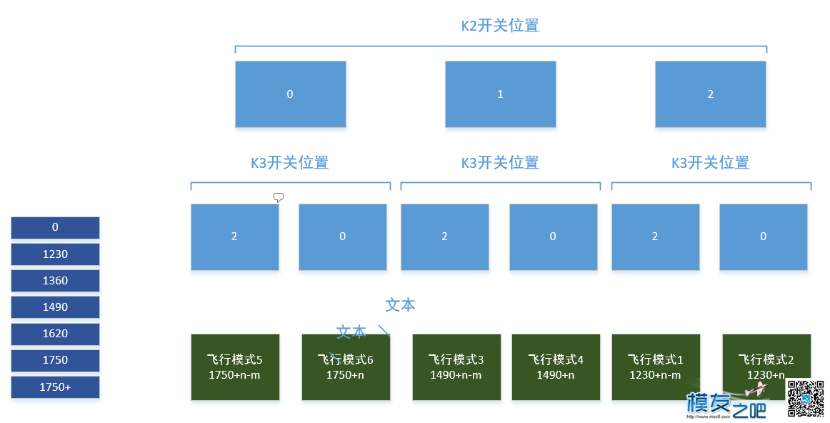 天7设置飞行模式，简单易懂，原创值得你收藏 飞控,遥控器,地面站 作者:useisbb 9571 