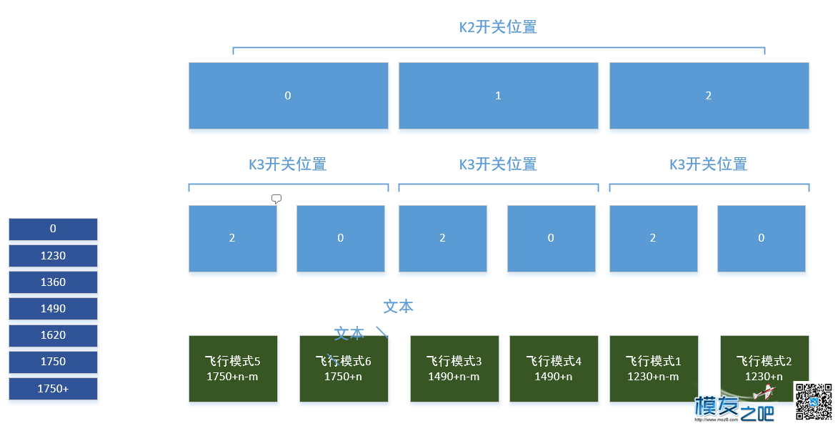 天7设置飞行模式，简单易懂，原创值得你收藏 飞控,遥控器,地面站 作者:useisbb 1251 