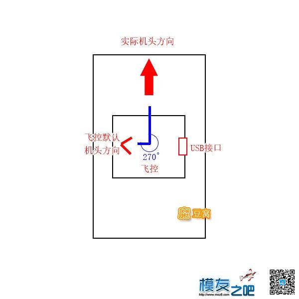 F3飞控板安装方向调整 云台,图传,飞控,电调,电机 作者:魔豆窝 3429 