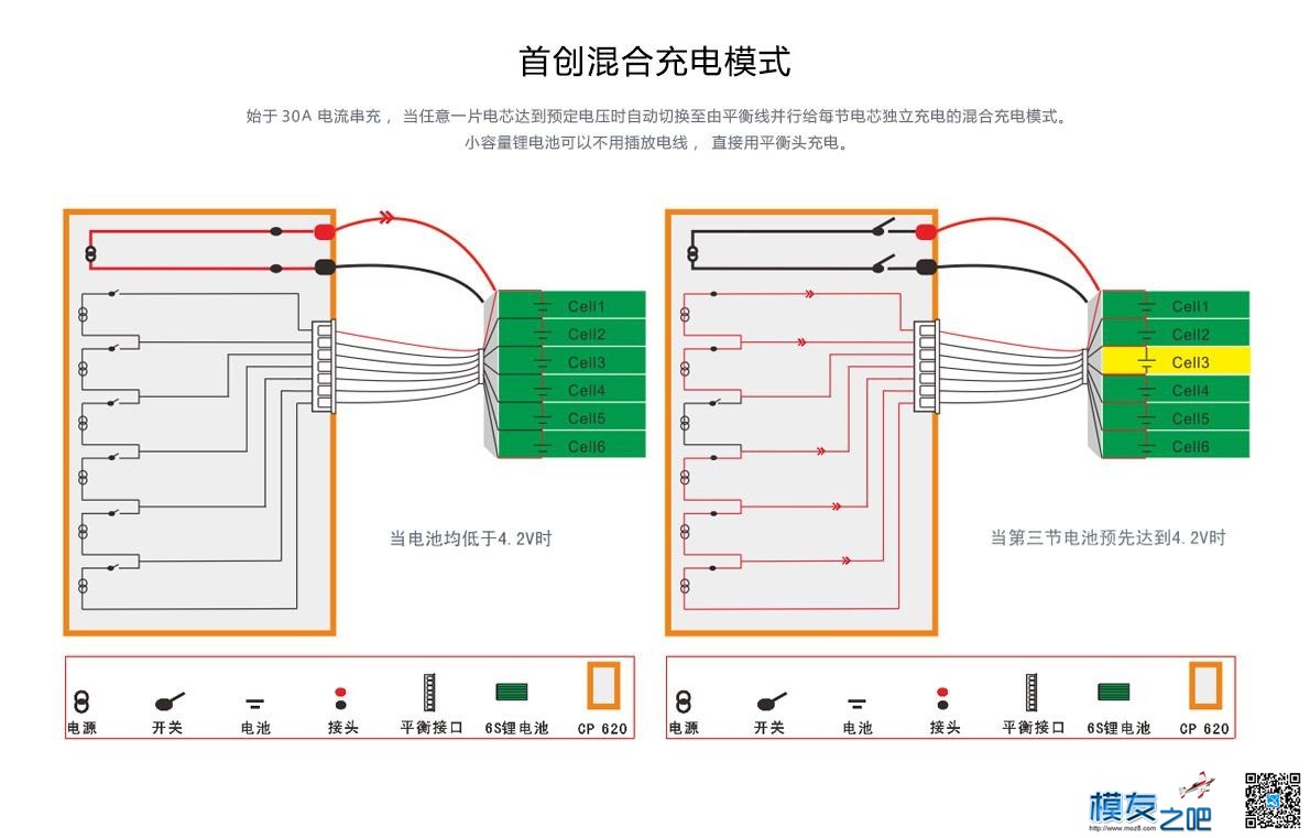 乐迪CP620开箱与CB86PLUS对比测试 电池,充电器,乐迪,固件,html 作者:455090630 2997 