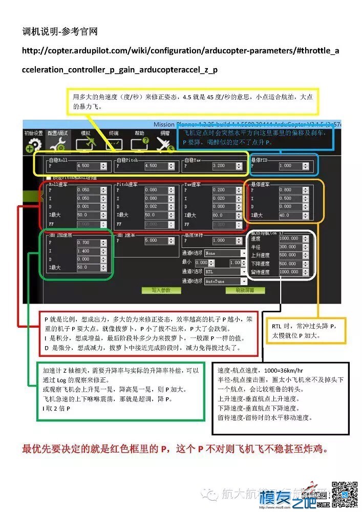 摸友们我的心情难以平复啊 电池,图传,飞控,电调,电机 作者:ONTOPxuxu 7475 