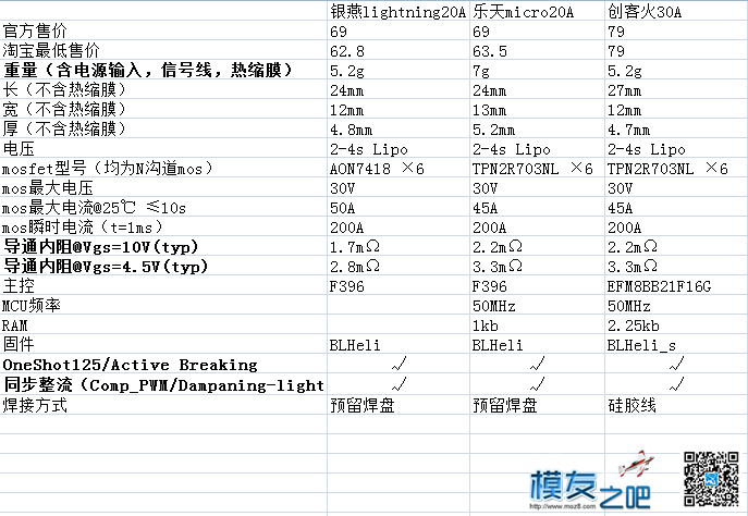 创客火makerfire Blheli_s 30A穿越机电调测评 穿越机,飞控,电调,电机,银燕 作者:Myth 2425 