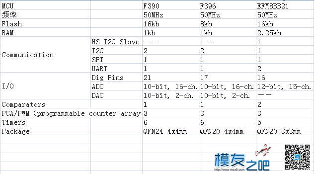 创客火makerfire Blheli_s 30A穿越机电调测评 穿越机,飞控,电调,电机,银燕 作者:Myth 5324 