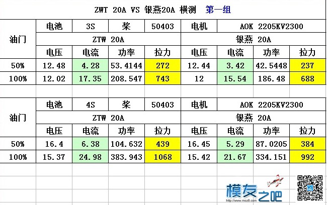 中特威Spider PRO Premium20A 银燕 LIGHTNING 20A电特性测试[老晋玩... 航模,电池,电调,电机,接收机 作者:老晋 9626 