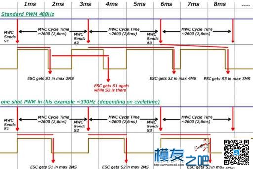 Makerfire开箱测评 无人机,穿越机,图传,飞控,电调 作者:bug 4368 