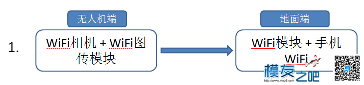 新手求助，关于关于无人机端到地面端的流程 无人机 作者:小luobu头 7949 