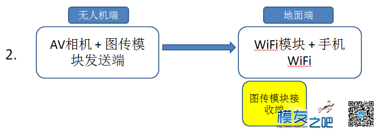 新手求助，关于关于无人机端到地面端的流程 无人机 作者:小luobu头 1333 