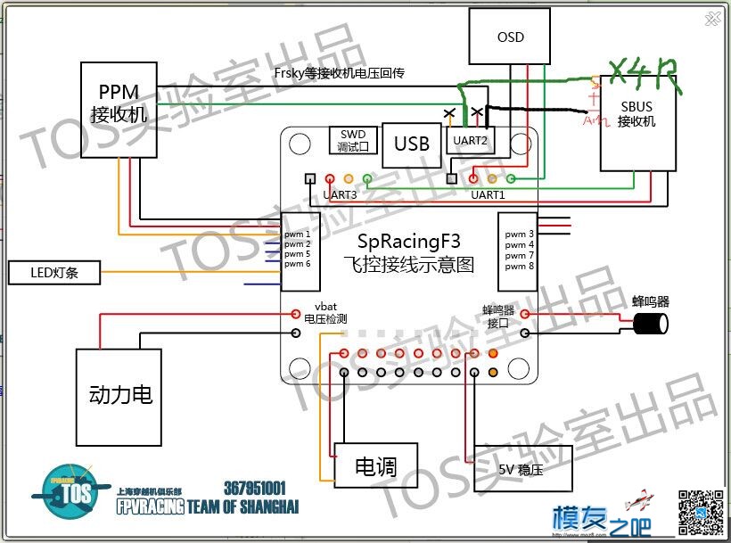 求助摄像头和led灯 不知道了 作者:dil5rap 7265 