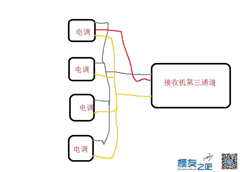 [求助] [起飞问题] 关于退油门起飞的问题，四周穿越机。...  作者:一点痕迹 1021 