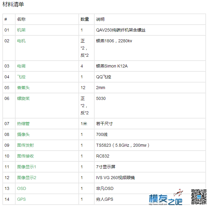 【酷玩分享】QAV250FPV四旋翼制作教程 制作 作者:无人机分享 5849 