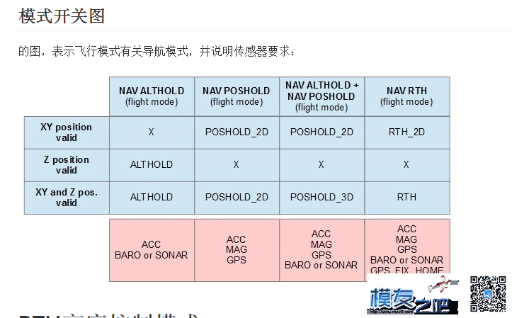 naze32刷过CF BF固件已知的 未知的问题 电池,图传,飞控,电调,电机 作者:映像庄园 7841 