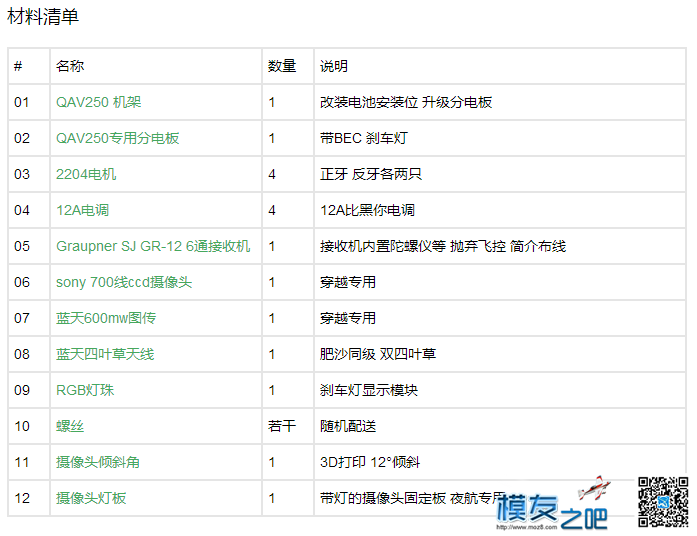 QAV250 升级改装教程 false,凤凰 作者:无人机分享 3125 