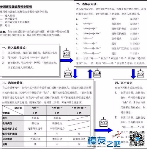 电调设置 电调 作者:惜梦 5580 