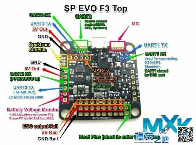 SP F3 EVO接miniOSD有显示但无飞控数据 飞控,FPV,GPS,f3飞控 固定翼,f3飞控怎么用 作者:༺BL-FPV༻ 2006 