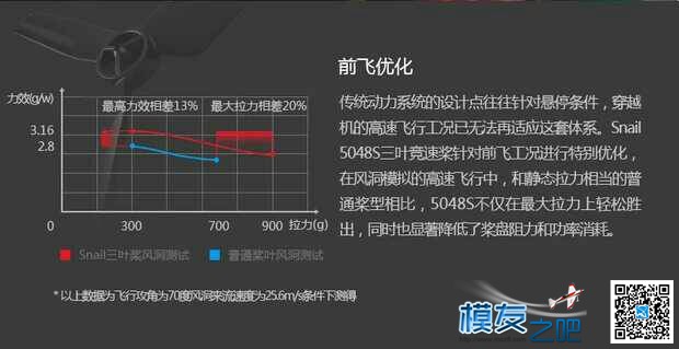 DJI Snail穿越机动力套装 穿越机,dji,机架 作者:Stark 3869 