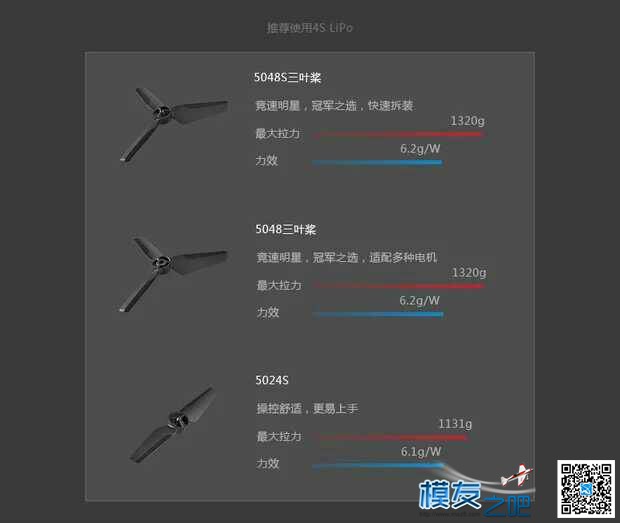 DJI Snail穿越机动力套装 穿越机,dji,机架 作者:Stark 4274 